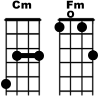 ukelele akkoorden